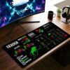 Stock Market Desk Mat